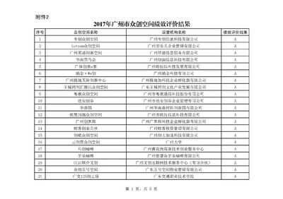 【广州公示】2017年广州市科技企业孵化器和众创空间绩效评价结果公示